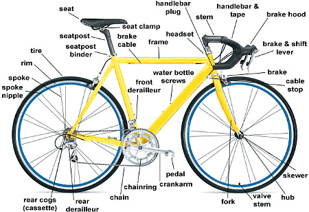 bike frame part names